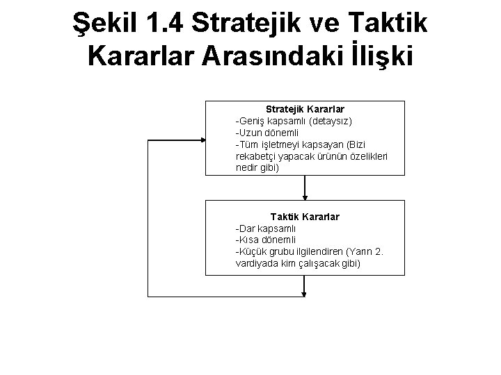 Şekil 1. 4 Stratejik ve Taktik Kararlar Arasındaki İlişki Stratejik Kararlar -Geniş kapsamlı (detaysız)