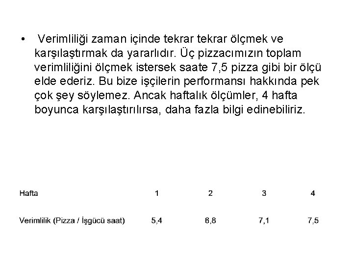  • Verimliliği zaman içinde tekrar ölçmek ve karşılaştırmak da yararlıdır. Üç pizzacımızın toplam