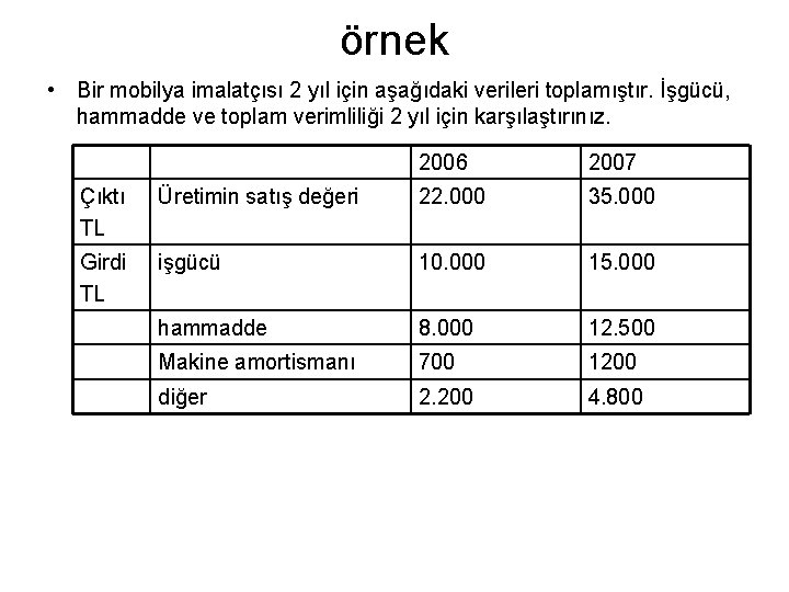 örnek • Bir mobilya imalatçısı 2 yıl için aşağıdaki verileri toplamıştır. İşgücü, hammadde ve