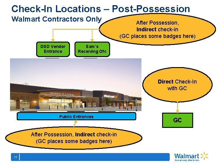 Check-In Locations – Post-Possession Walmart Contractors Only DSD Vendor Entrance After Possession, Indirect check-in