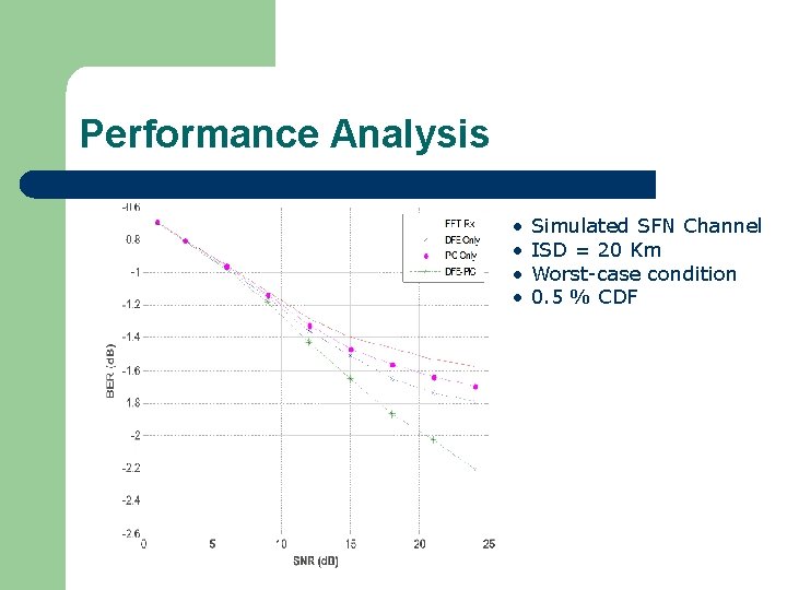 Performance Analysis • • Simulated SFN Channel ISD = 20 Km Worst-case condition 0.