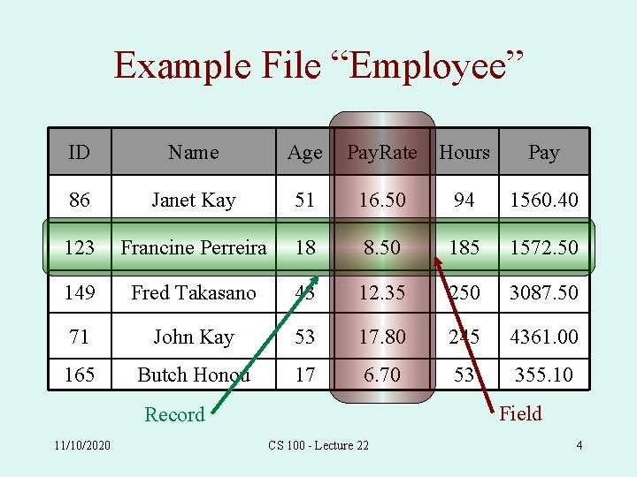 Example File “Employee” ID Name Age Pay. Rate Hours 86 Janet Kay 51 16.