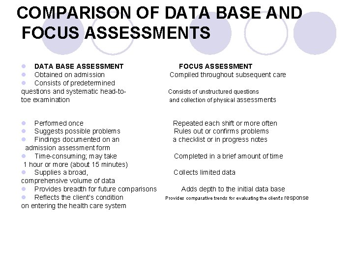 COMPARISON OF DATA BASE AND FOCUS ASSESSMENTS l DATA BASE ASSESSMENT l Obtained on COMPARISON OF DATA BASE AND FOCUS ASSESSMENTS l DATA BASE ASSESSMENT l Obtained on