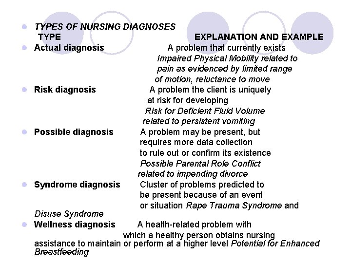 l TYPES OF NURSING DIAGNOSES TYPE EXPLANATION AND EXAMPLE l Actual diagnosis A problem