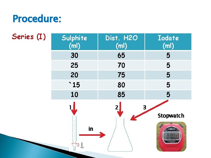 Procedure: Series (I) Sulphite (ml) Dist. H 2 O (ml) Iodate (ml) 30 65