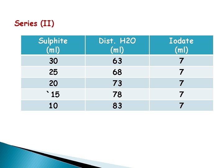 Series (II) Sulphite (ml) Dist. H 2 O (ml) Iodate (ml) 30 25 20