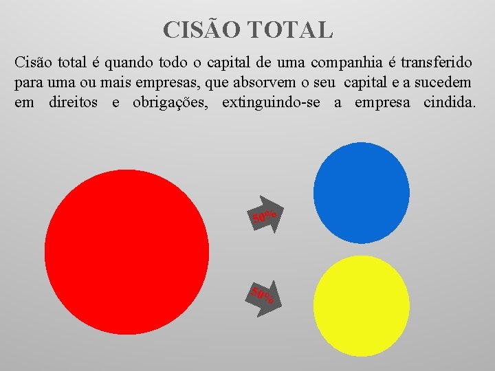 CISÃO TOTAL Cisão total é quando todo o capital de uma companhia é transferido