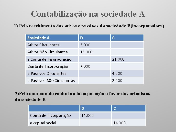 Contabilização na sociedade A 1) Pelo recebimento dos ativos e passivos da sociedade B(incorporadora)