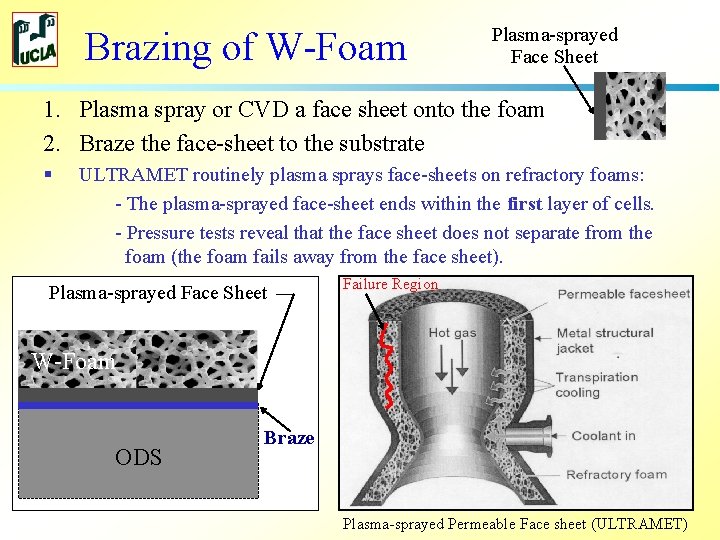 Brazing of W-Foam Plasma-sprayed Face Sheet 1. Plasma spray or CVD a face sheet