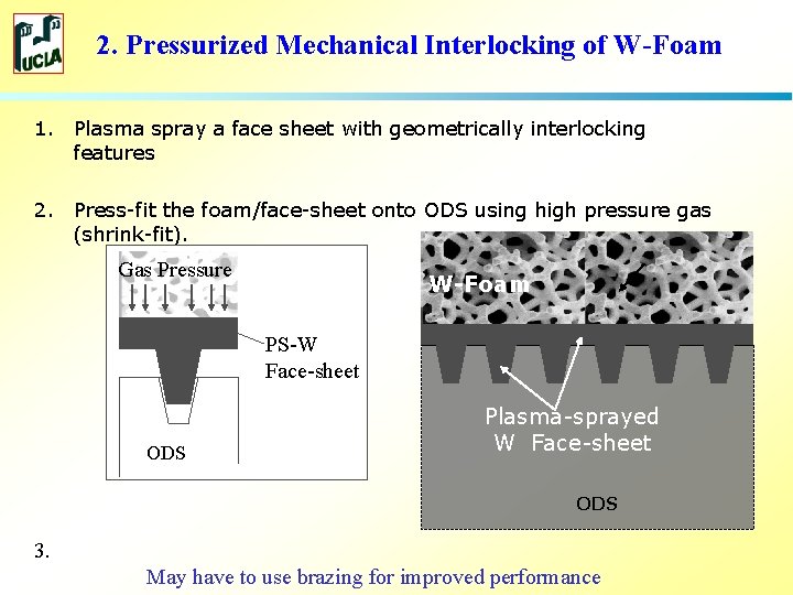 2. Pressurized Mechanical Interlocking of W-Foam 1. Plasma spray a face sheet with geometrically