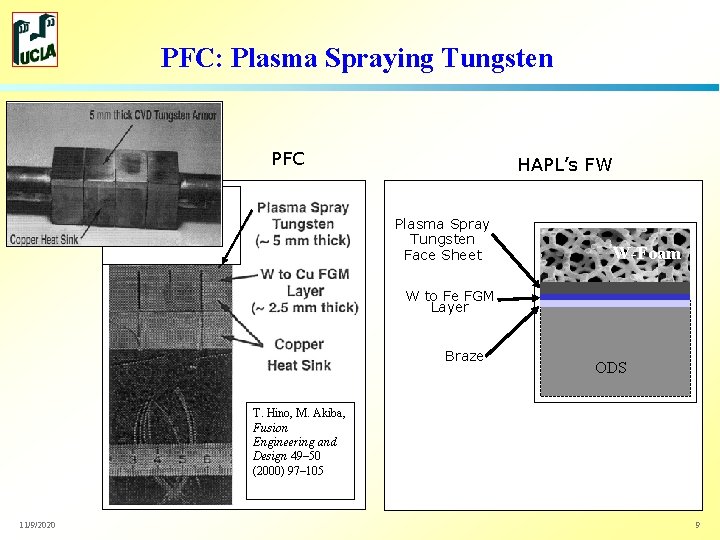 PFC: Plasma Spraying Tungsten PFC HAPL’s FW Plasma Spray Tungsten Face Sheet W-Foam W