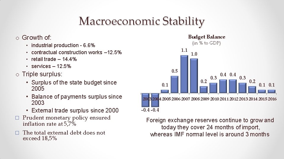 Macroeconomic Stability Budget Balance o Growth of: • • (in % to GDP) industrial