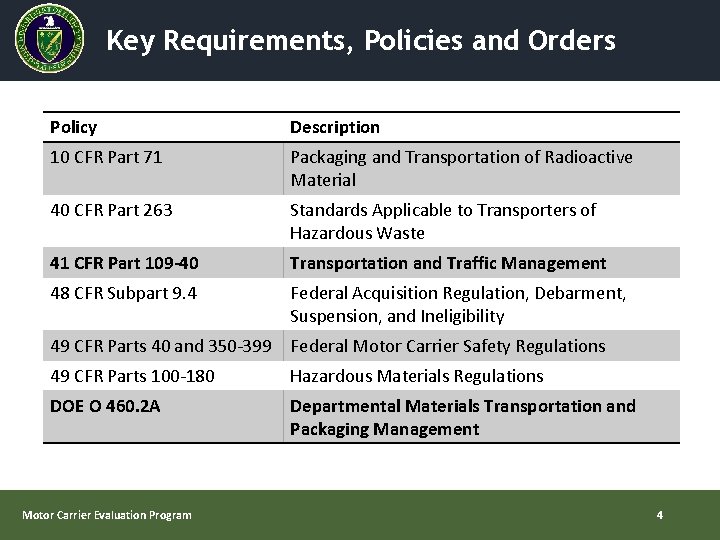 Key Requirements, Policies and Orders Policy Description 10 CFR Part 71 Packaging and Transportation