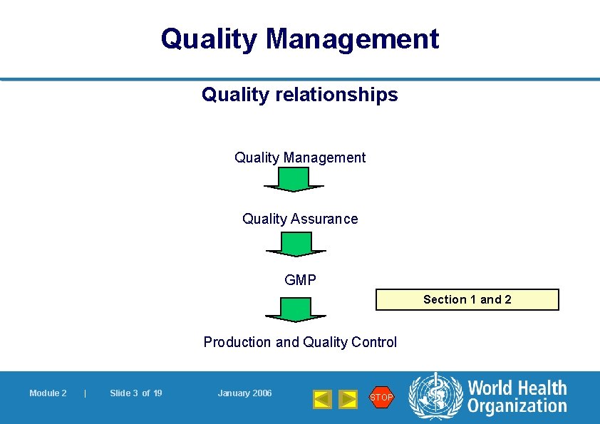 Quality Management Quality relationships Quality Management Quality Assurance GMP Section 1 and 2 Production