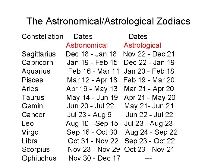 The Astronomical/Astrological Zodiacs Constellation Sagittarius Capricorn Aquarius Pisces Aries Taurus Gemini Cancer Leo Virgo