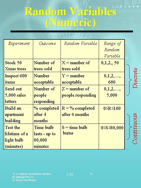 Random Variables (Numeric) Random Variable Number of trees sold Number acceptable Number of people