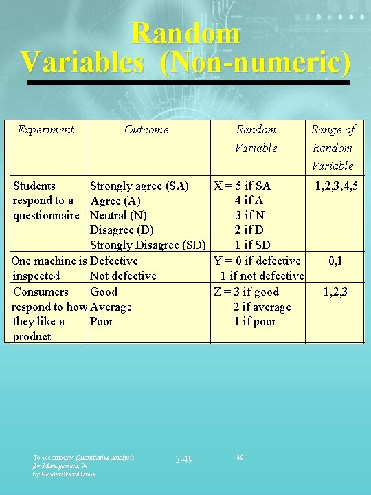 Random Variables (Non-numeric) Experiment Outcome Random Variable Range of Random Variable Students Strongly agree
