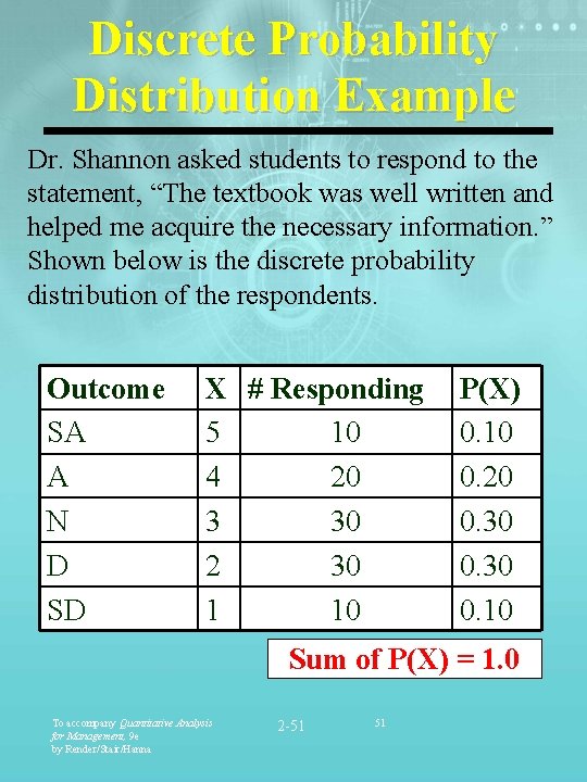 Discrete Probability Distribution Example Dr. Shannon asked students to respond to the statement, “The