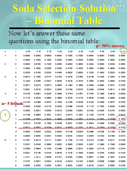 Soda Selection Solution – Binomial Table Now let’s answer these same questions using the