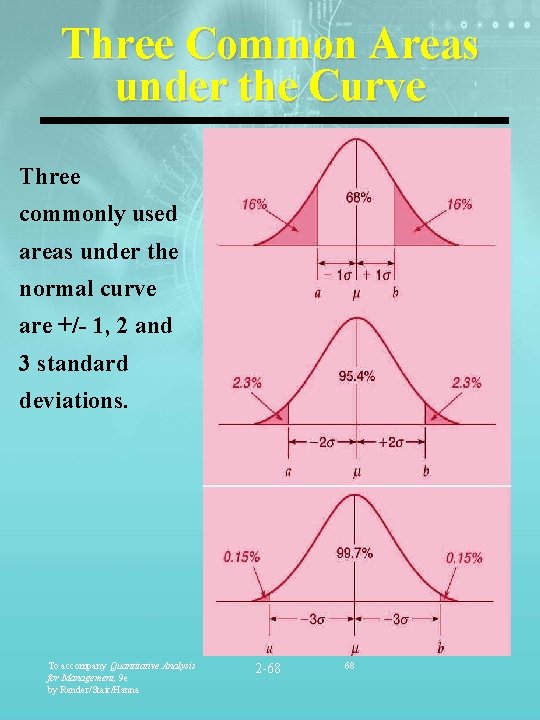 Three Common Areas under the Curve Three commonly used areas under the normal curve