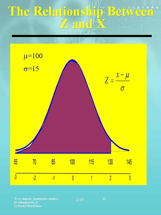 The Relationship Between Z and X =100 =15 To accompany Quantitative Analysis for Management,