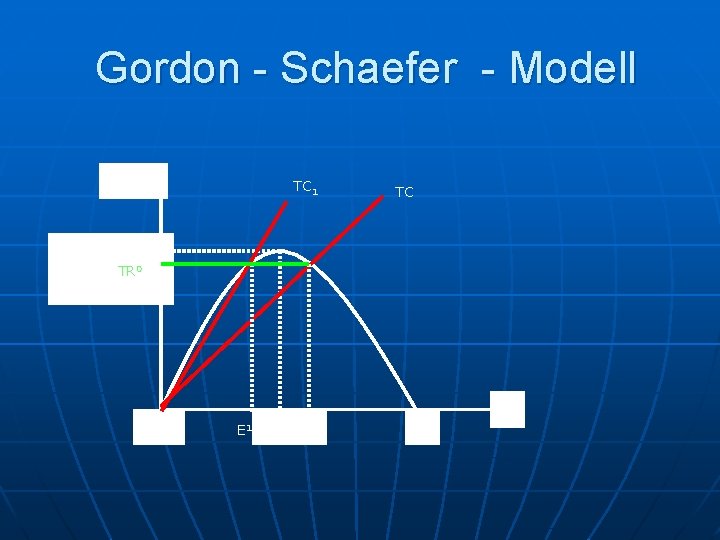Gordon - Schaefer - Modell TC 1 TC TR 0 E 1 EMSY E