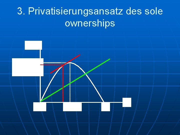 3. Privatisierungsansatz des sole ownerships TR, TC MSY XMSY E 