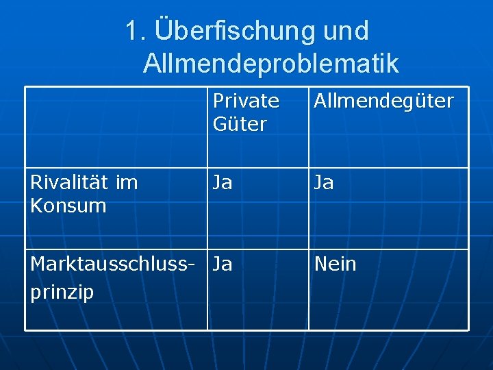 1. Überfischung und Allmendeproblematik Rivalität im Konsum Private Güter Allmendegüter Ja Ja Marktausschluss- Ja