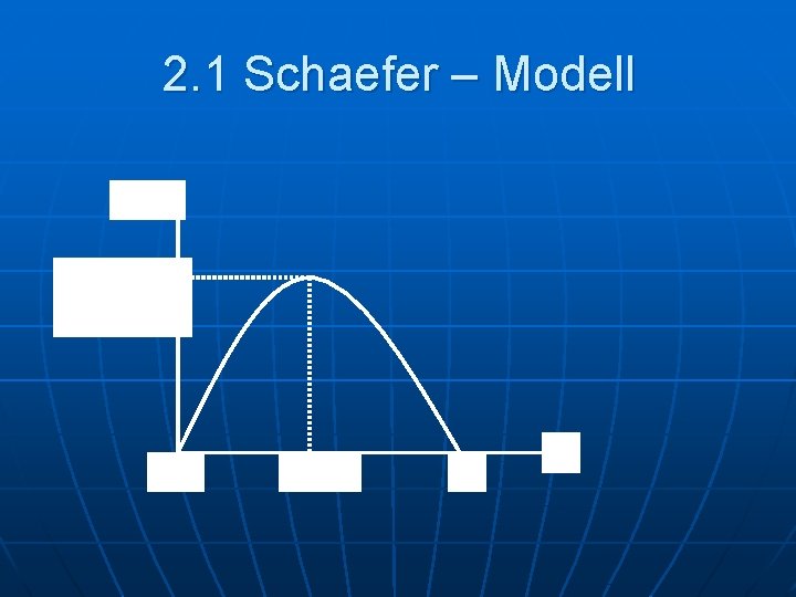 2. 1 Schaefer – Modell F(X) MSY Xo XMSY K X 