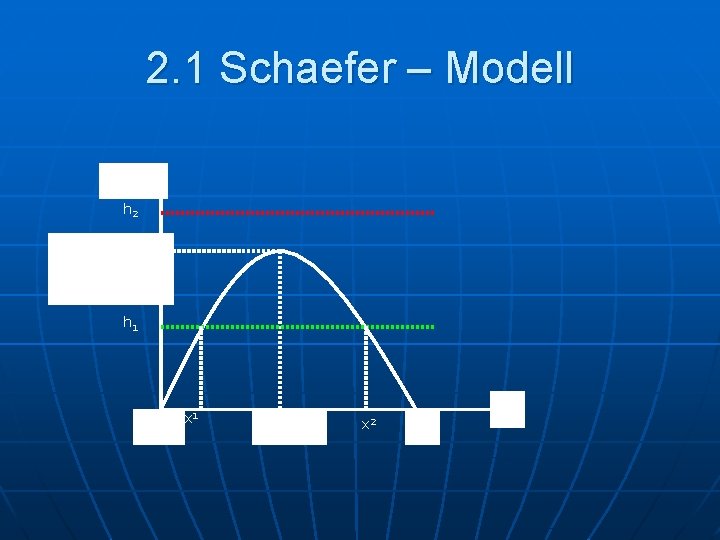 2. 1 Schaefer – Modell F(X) h 2 MSY h 1 Xo x 1