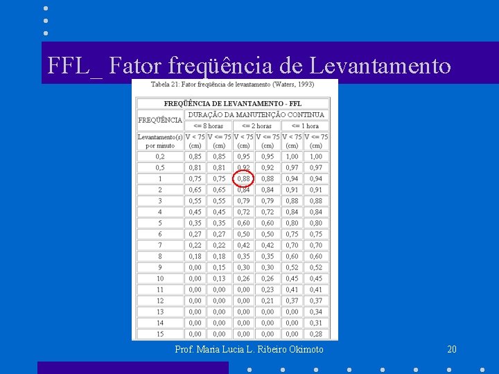 FFL_ Fator freqüência de Levantamento Prof. Maria Lucia L. Ribeiro Okimoto 20 