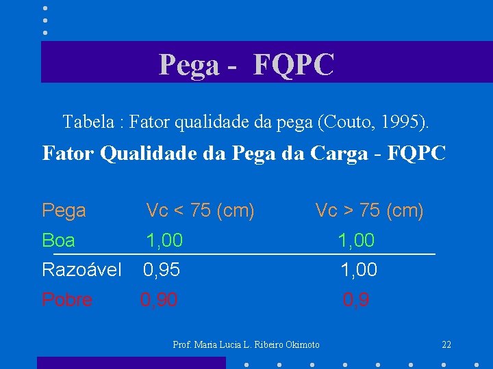 Pega - FQPC Tabela : Fator qualidade da pega (Couto, 1995). Fator Qualidade da