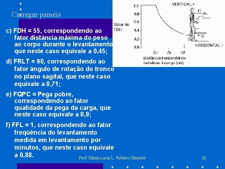 Carregar painéis c) FDH = 55, correspondendo ao fator distância máxima do peso ao