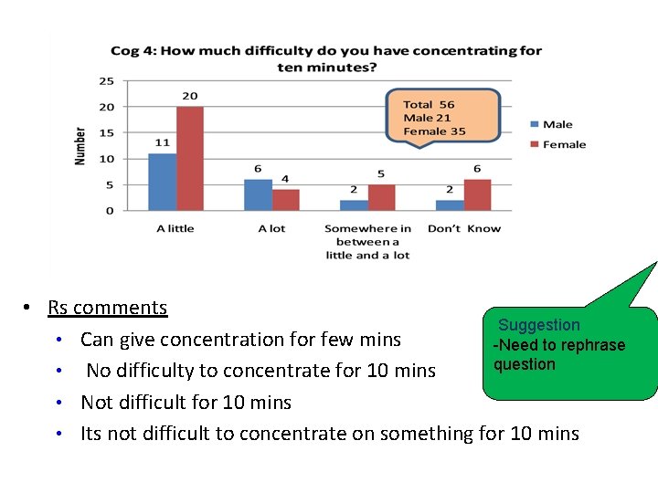  • Rs comments Suggestion • Can give concentration for few mins -Need to