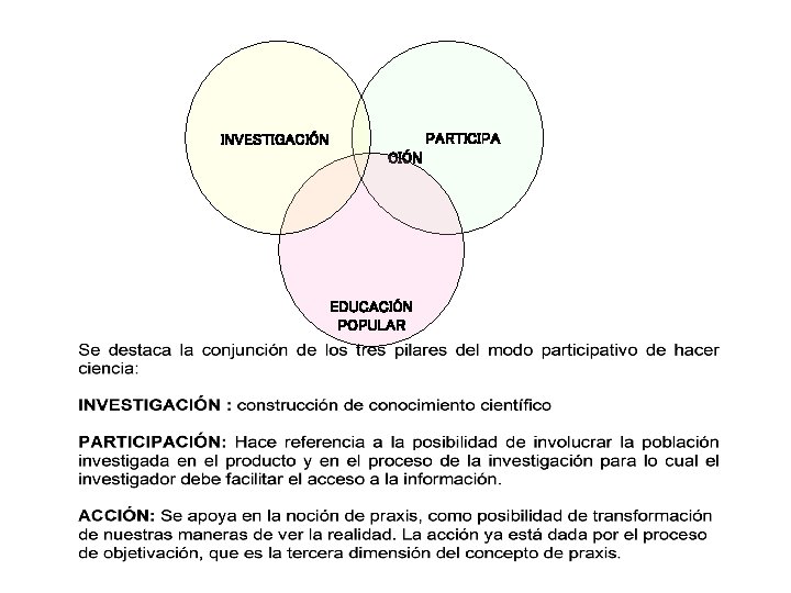 PARTICIPA INVESTIGACIÓN EDUCACIÓN POPULAR 