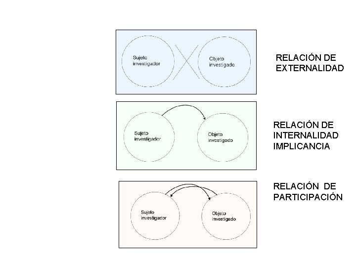 RELACIÓN DE EXTERNALIDAD RELACIÓN DE INTERNALIDAD IMPLICANCIA RELACIÓN DE PARTICIPACIÓN 