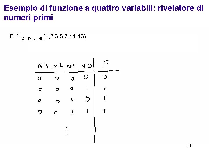 Esempio di funzione a quattro variabili: rivelatore di numeri primi F=SN 3, N 2,