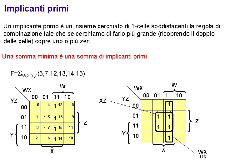 Implicanti primi Un implicante primo è un insieme cerchiato di 1 -celle soddisfacenti la