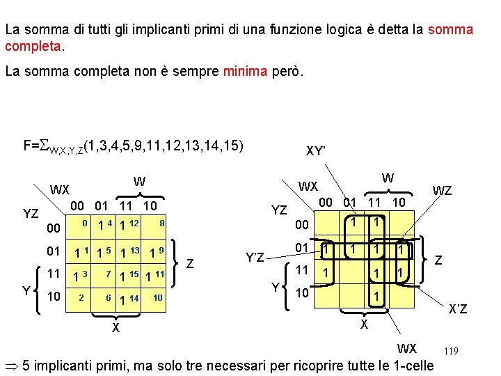 La somma di tutti gli implicanti primi di una funzione logica è detta la