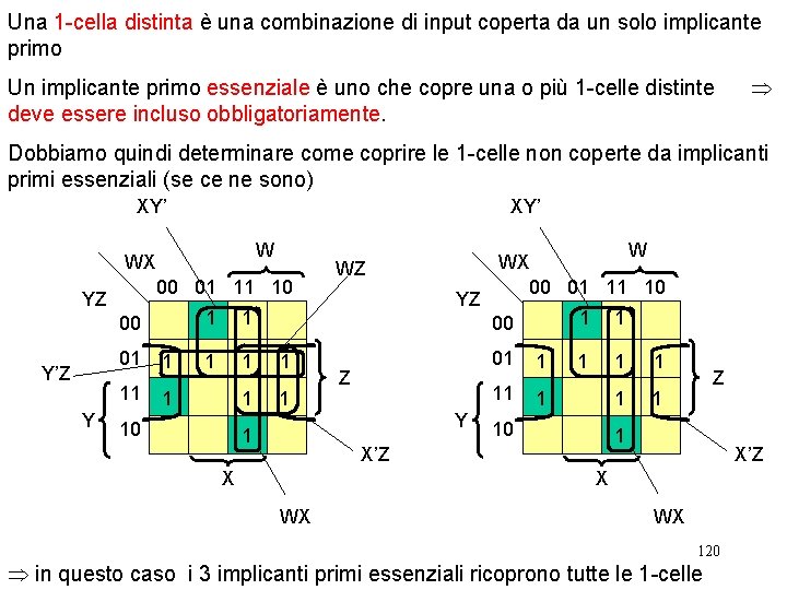 Una 1 -cella distinta è una combinazione di input coperta da un solo implicante