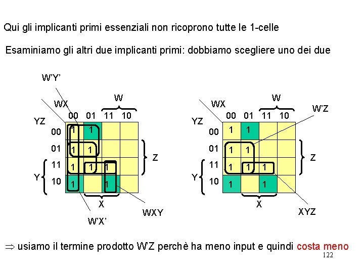 Qui gli implicanti primi essenziali non ricoprono tutte le 1 -celle Esaminiamo gli altri