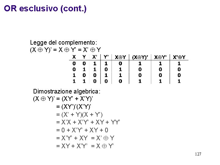 OR esclusivo (cont. ) Legge del complemento: (X Y)’ = X Y’ = X’