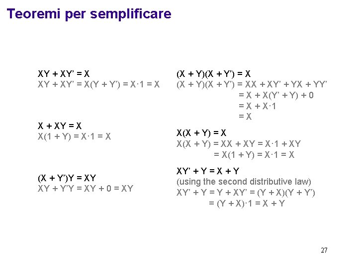 Teoremi per semplificare XY + XY’ = X(Y + Y’) = X· 1 =