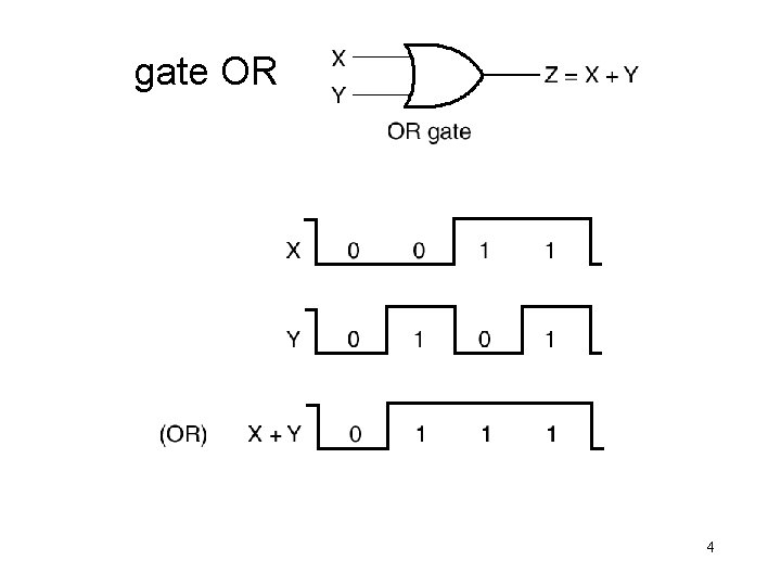 gate OR OR Gate 4 