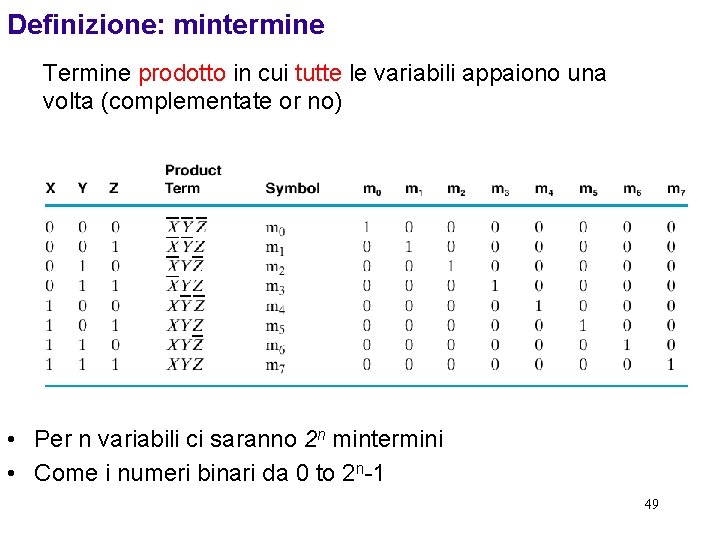 Definizione: mintermine Termine prodotto in cui tutte le variabili appaiono una volta (complementate or