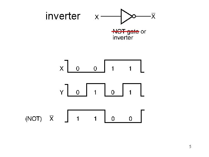 inverter Inverter 5 