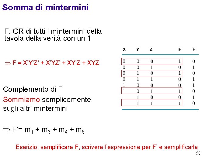 Somma di mintermini F: OR di tutti i mintermini della tavola della verità con