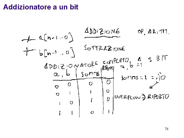 Addizionatore a un bit 76 