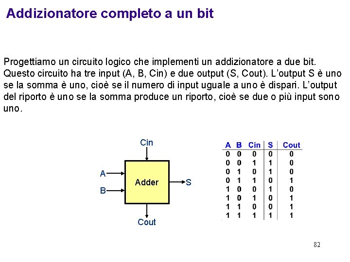 Addizionatore completo a un bit Progettiamo un circuito logico che implementi un addizionatore a