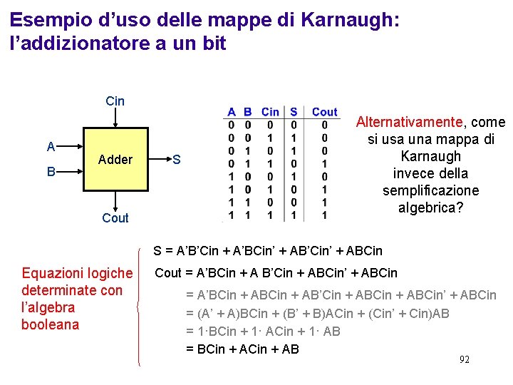 Esempio d’uso delle mappe di Karnaugh: l’addizionatore a un bit Cin A B Adder